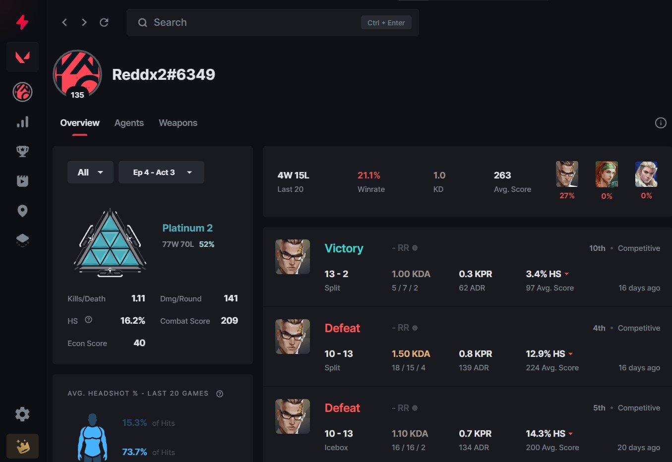 The Progression Of Agent Pick Rates in Valorant